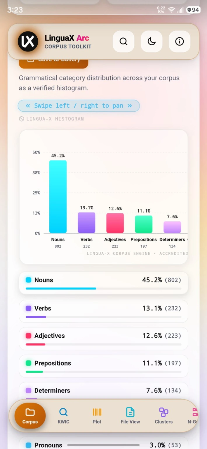 LinguaX Arc parts-of-speech histogram and category percentages