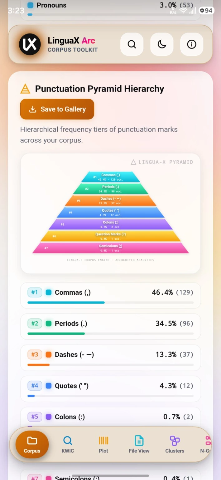 LinguaX Arc pyramid showing punctuation frequencies